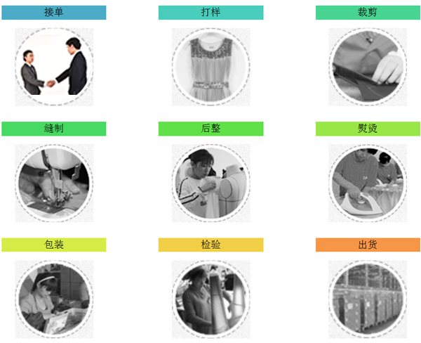 信達旺時裝廠服裝加工流程 信達旺時裝廠服裝加工流程